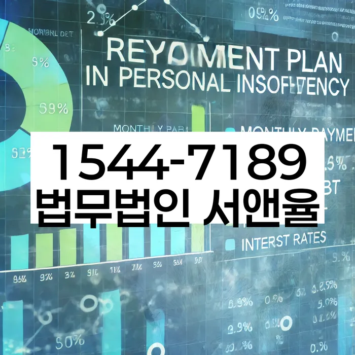 개인회생신청자격조회